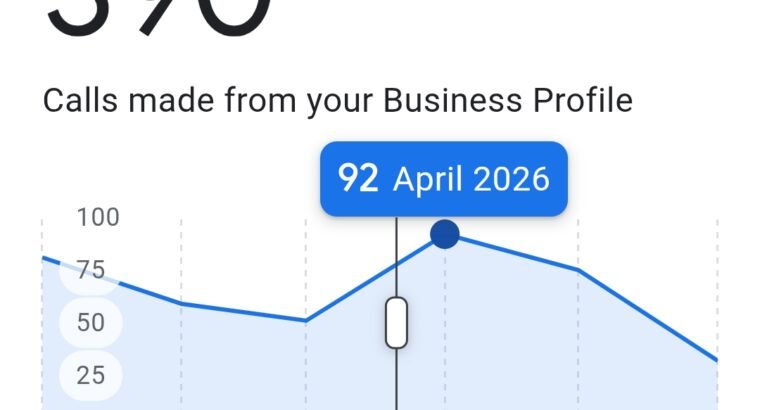 Seo Google My Business and Social Media Marketing Services.