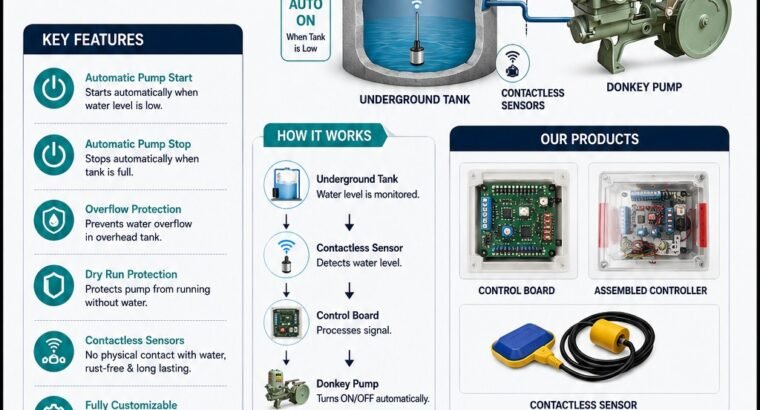 Donkey Pump, monoblock and submersible automatic suction and underground ta